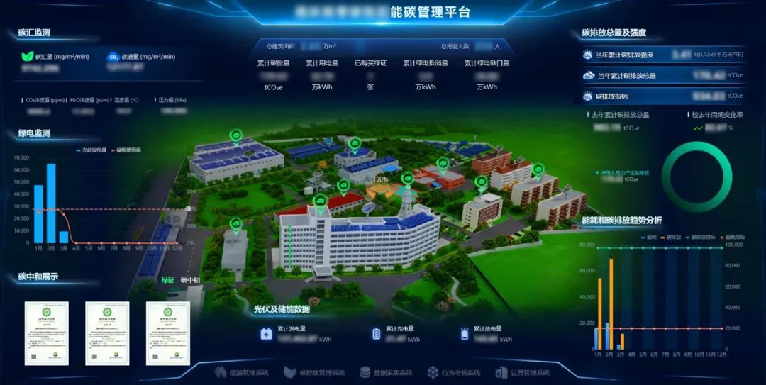 能碳管理平台首页