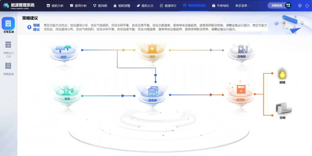 零碳资源调度