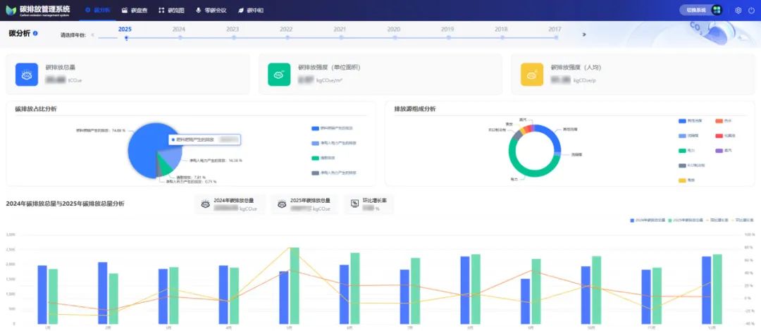 碳核算与分析