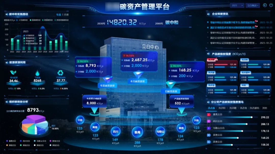 实时碳监控和碳资产管理系统
