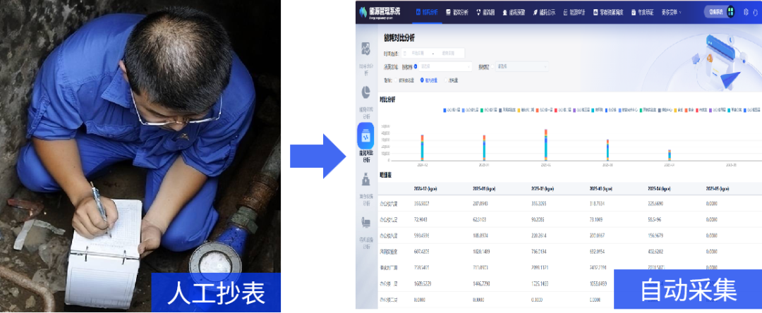能碳数据自动采集