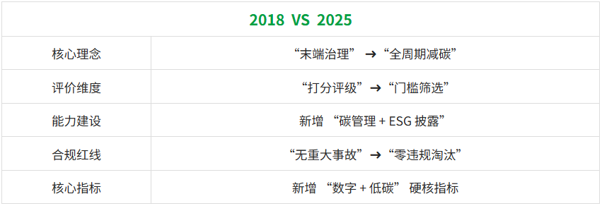 绿色工厂2018与2025亮点