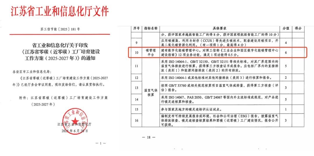 江苏省零碳工厂评价标准