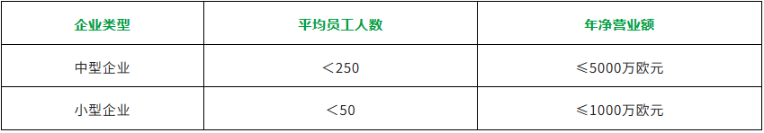 EUDR规范下的中小企业定义