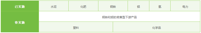 CBAM纳入纳入塑料化学品等行业