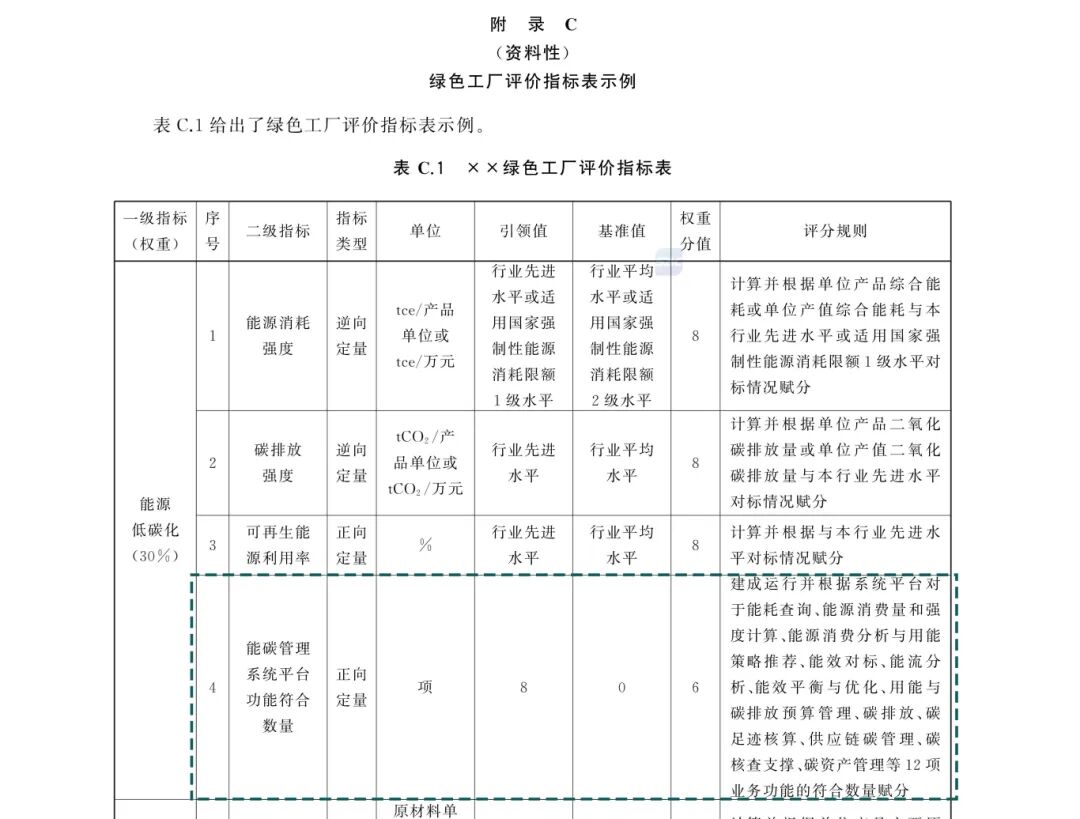 绿色工厂能碳管理平台分值