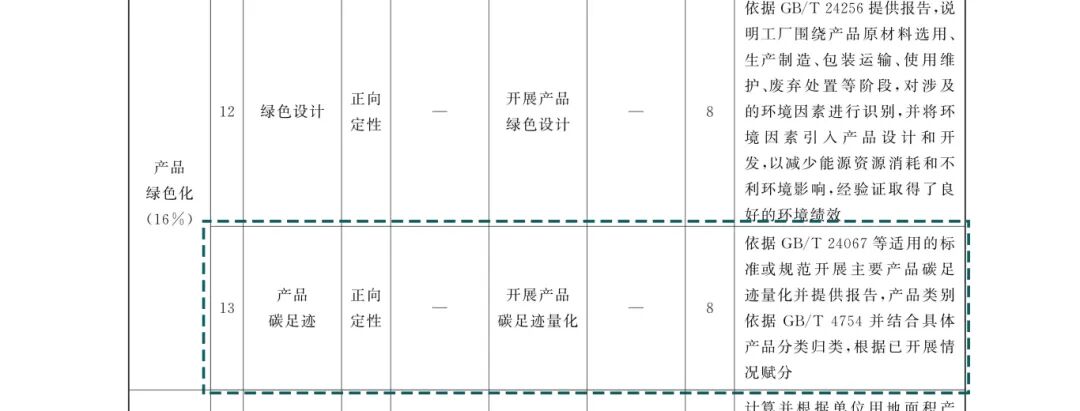 绿色工厂产品碳足迹分值