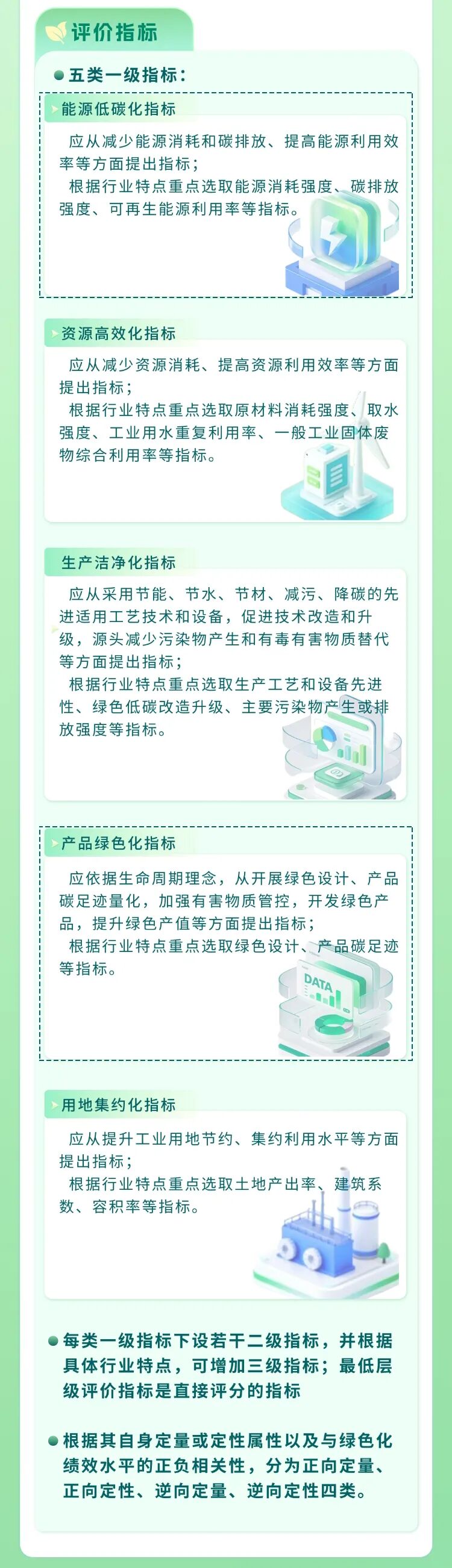 绿色工厂评价通则解读