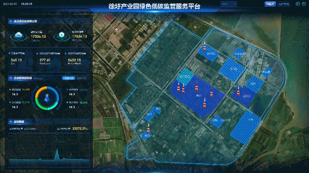 能碳管理平台系统