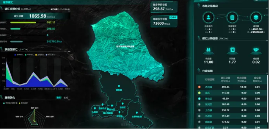 包头市林草碳汇综合管理平台