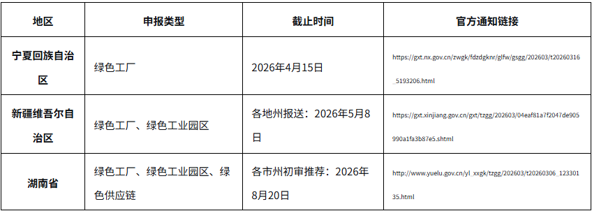 省级绿色工厂申报
