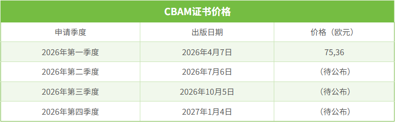 CBAM申报证书价格