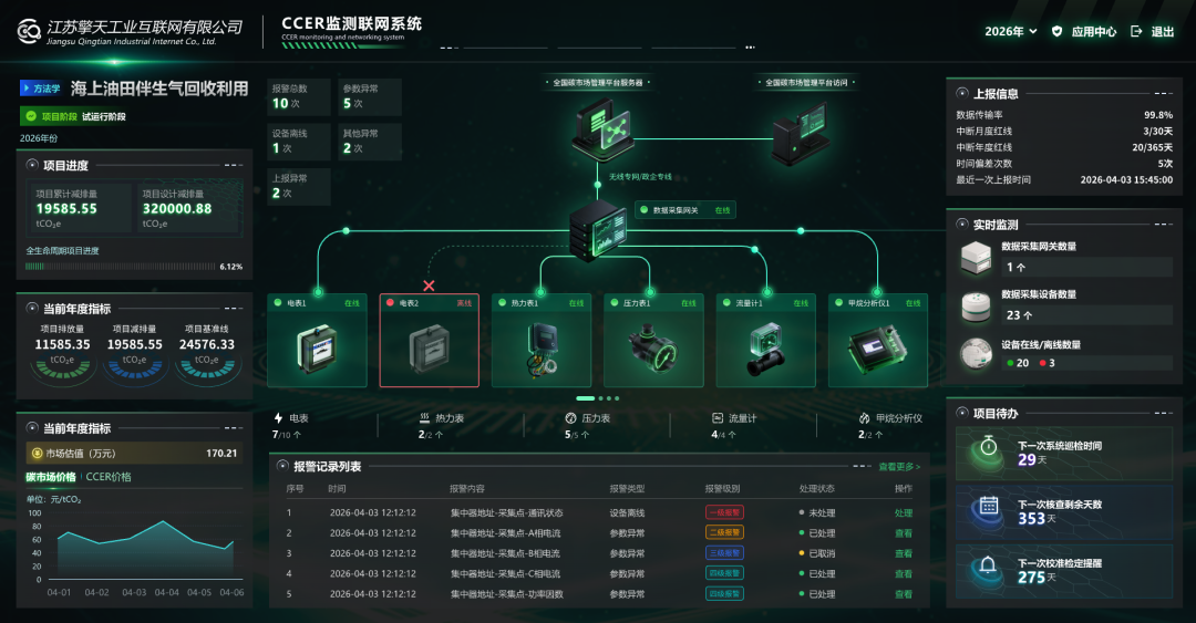 CCER动态监测