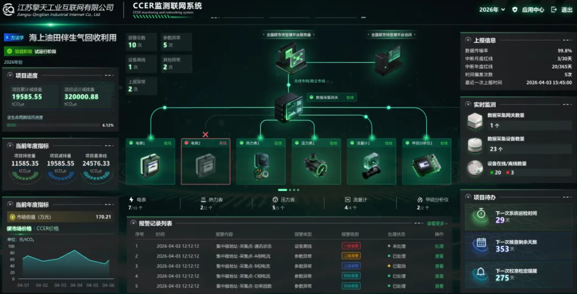 CCER监测联网系统