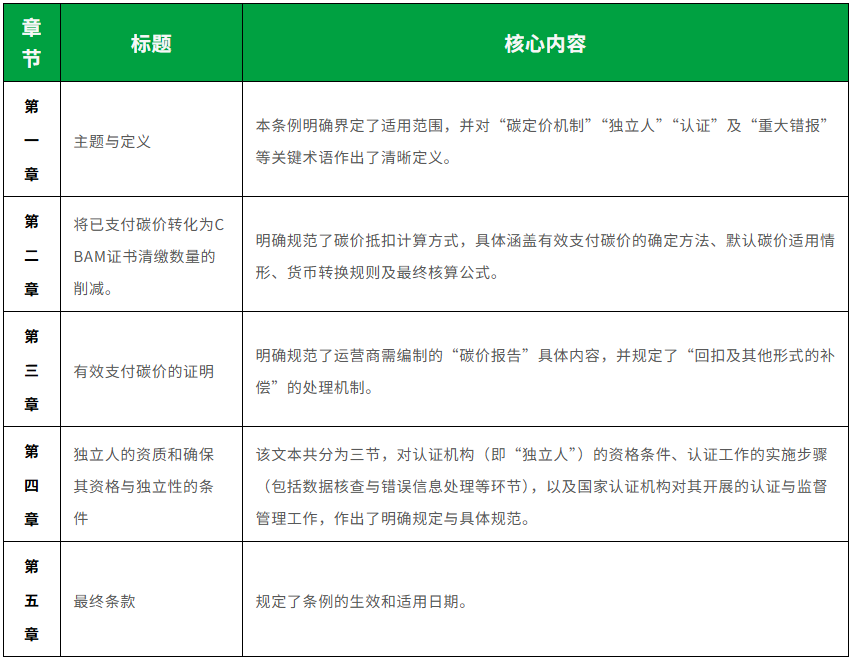 CBAM碳价抵扣