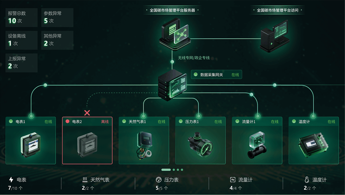 CCER监测数据联网系统.png