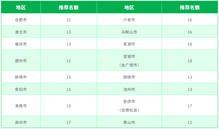 市级绿色工厂