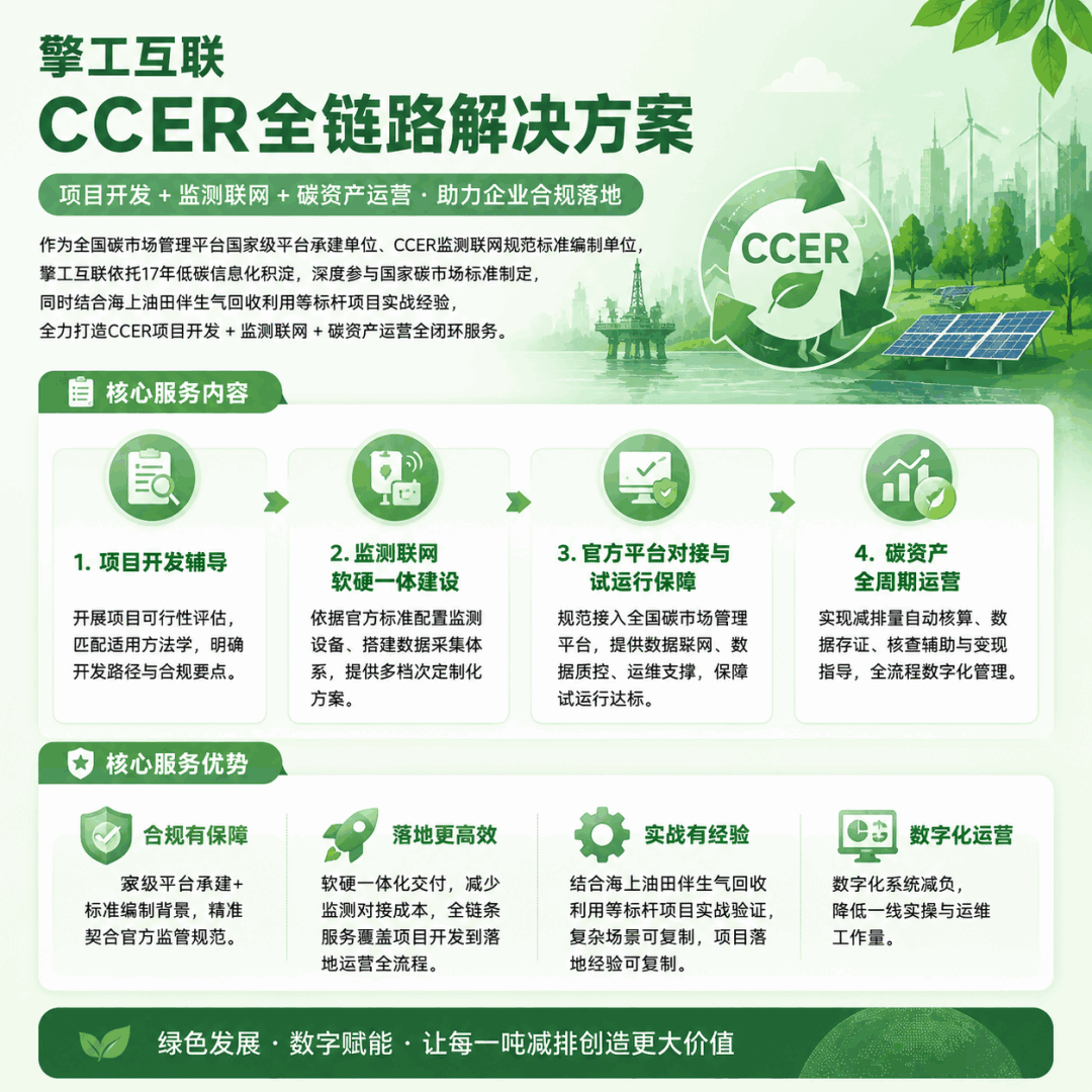 CCER监测联网高频风险点