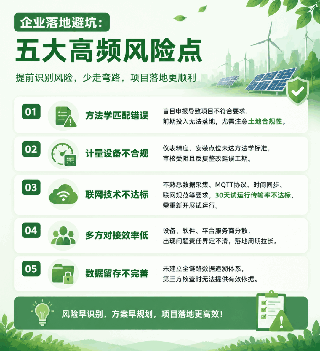 CCER监测联网高频风险点