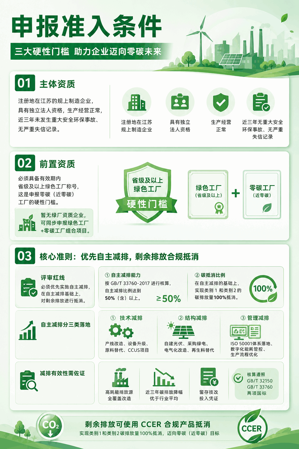 江苏零碳工厂申报准入条件