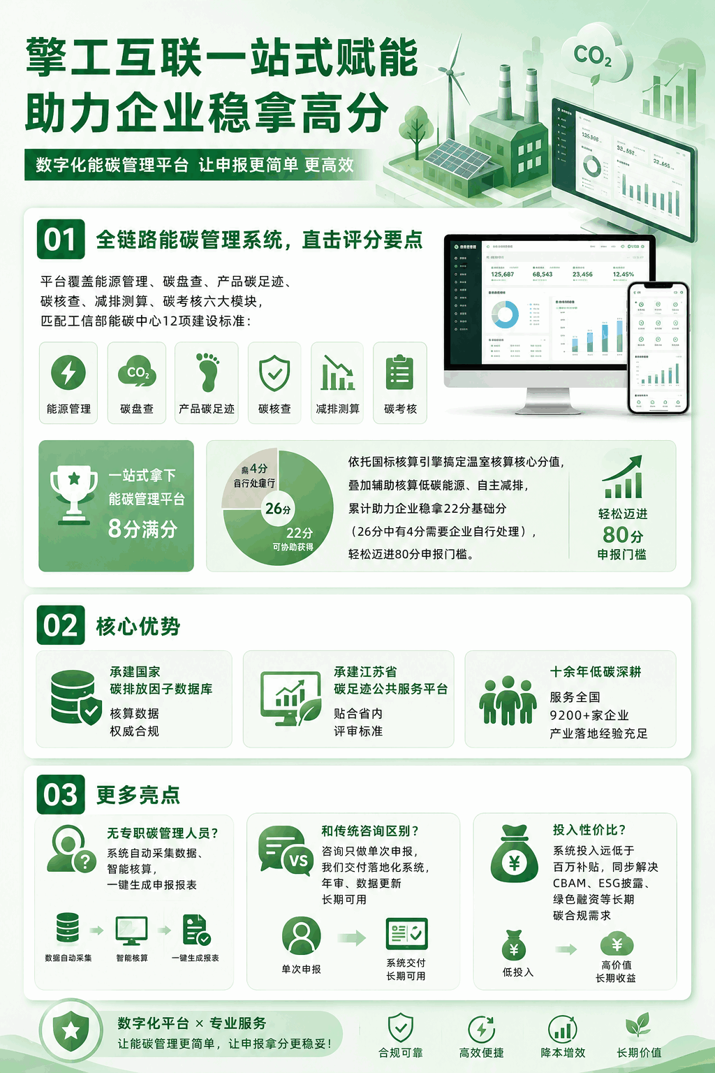 零碳工厂一站式服务
