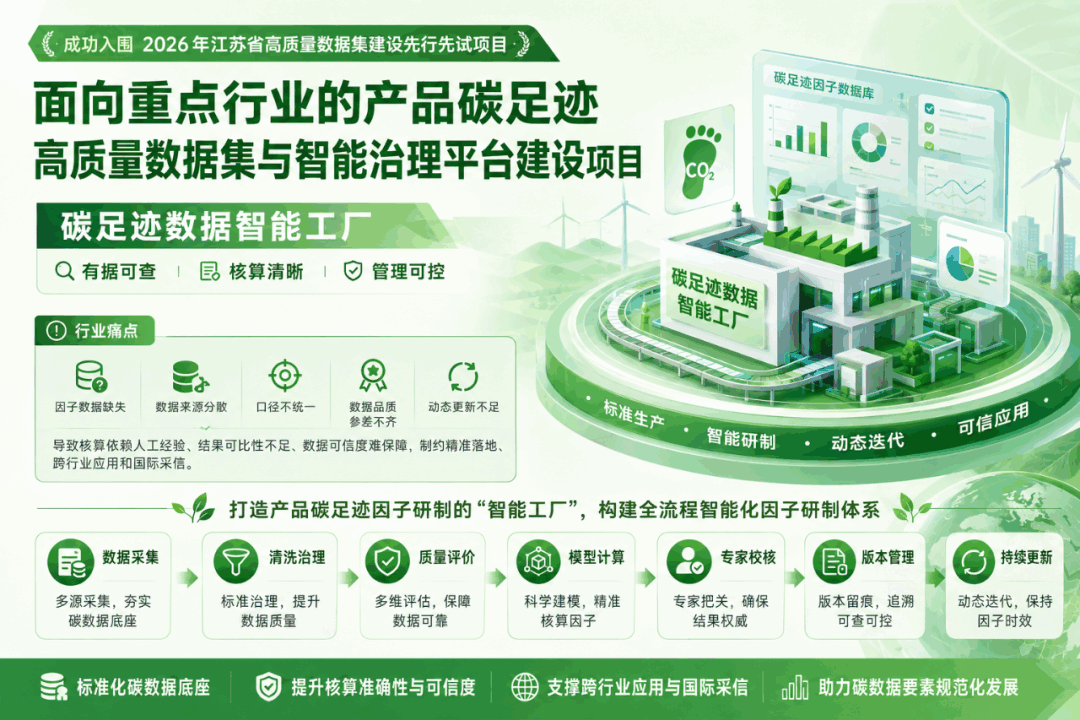 产品碳足迹核算