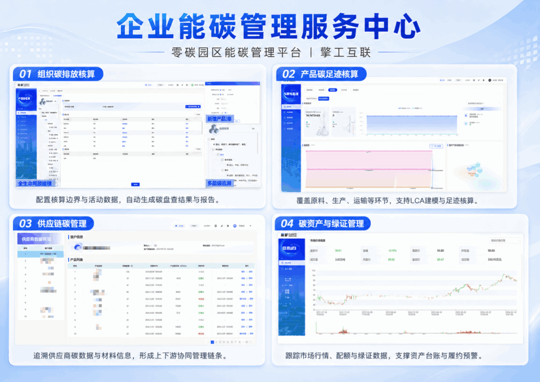 企业能碳管理平台