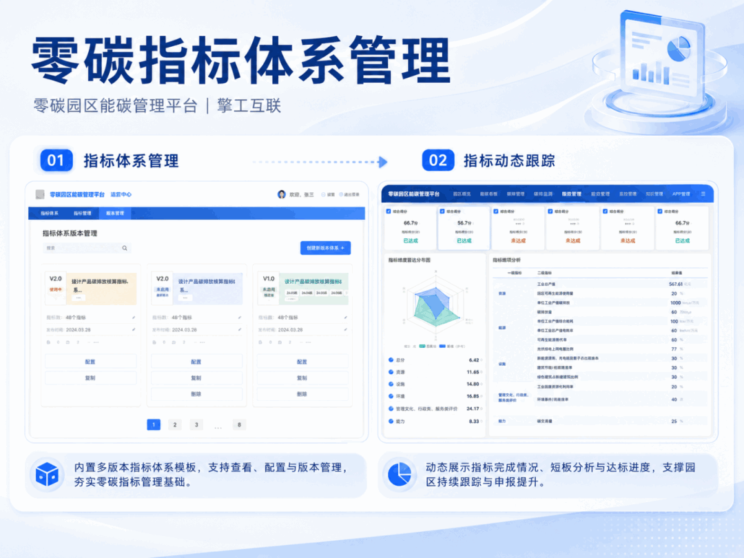 园区能碳运营管理中心