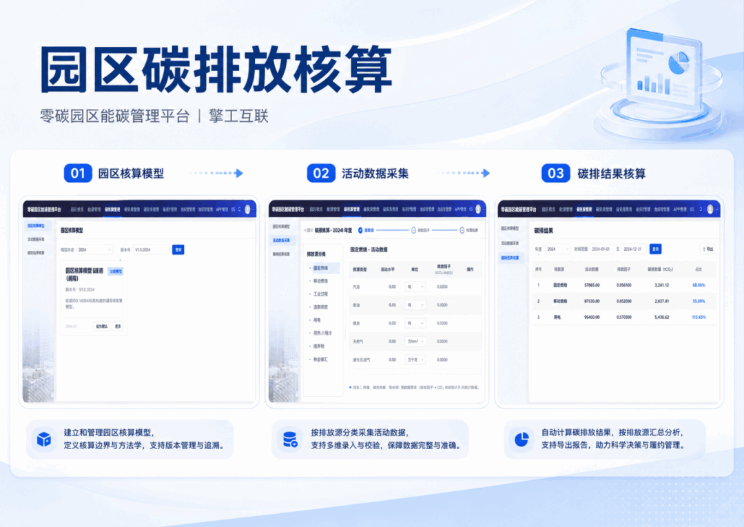 园区级碳排放核算