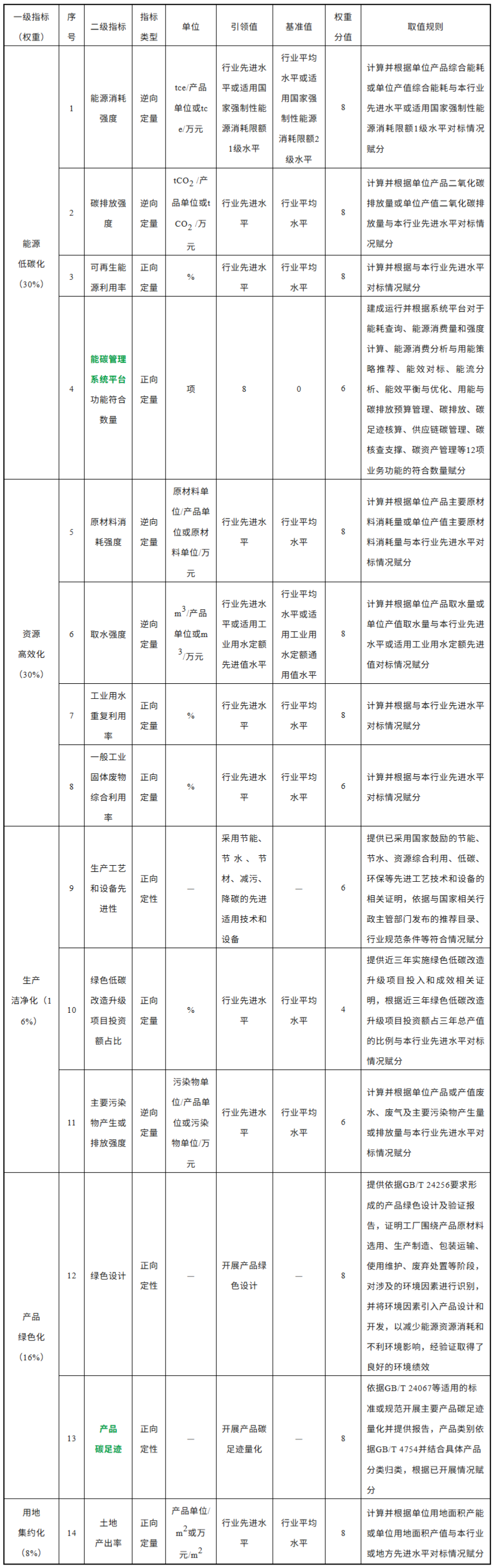 绿色工厂评价标准
