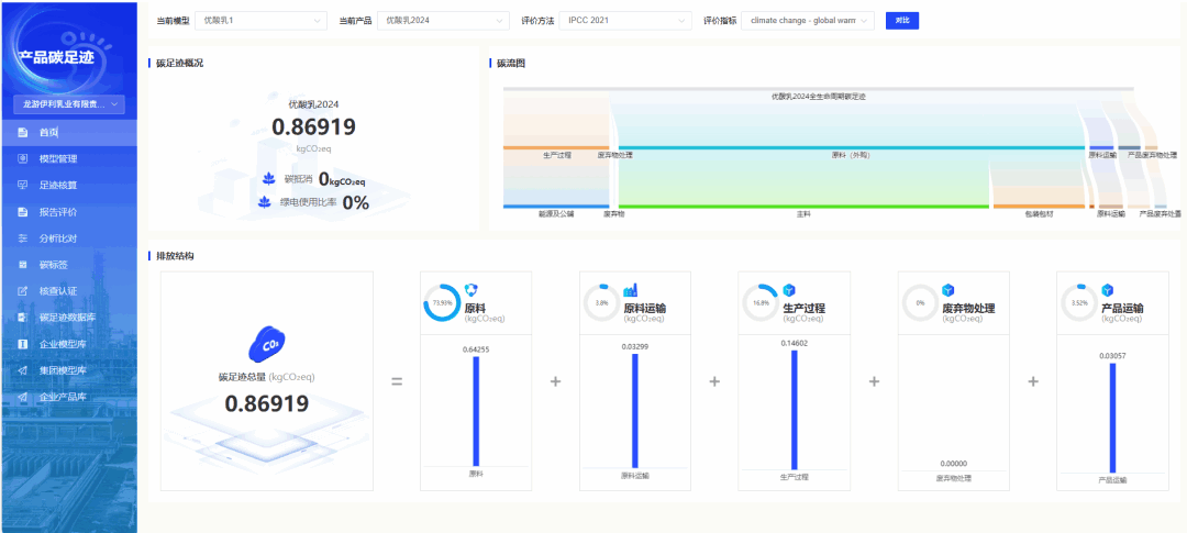 产品碳足迹核算