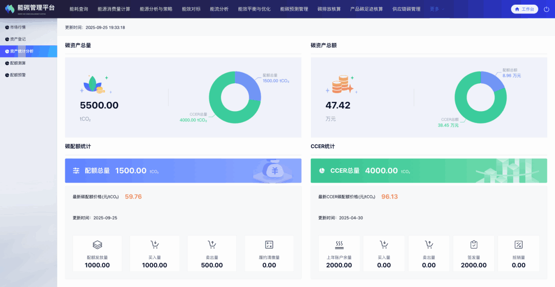 碳资产管理
