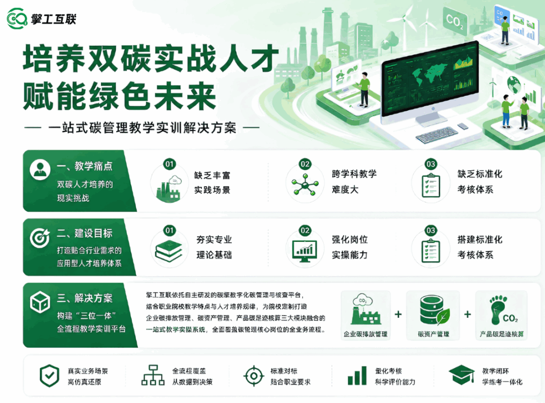 一站式碳管理教学实操系统