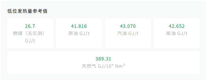 低位发热量参考值