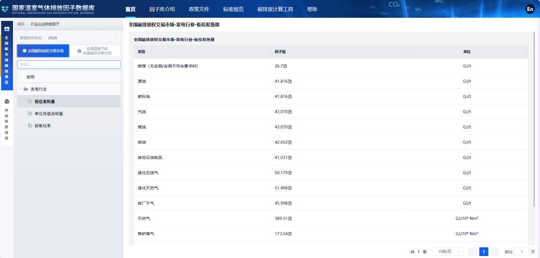单位热值含碳量