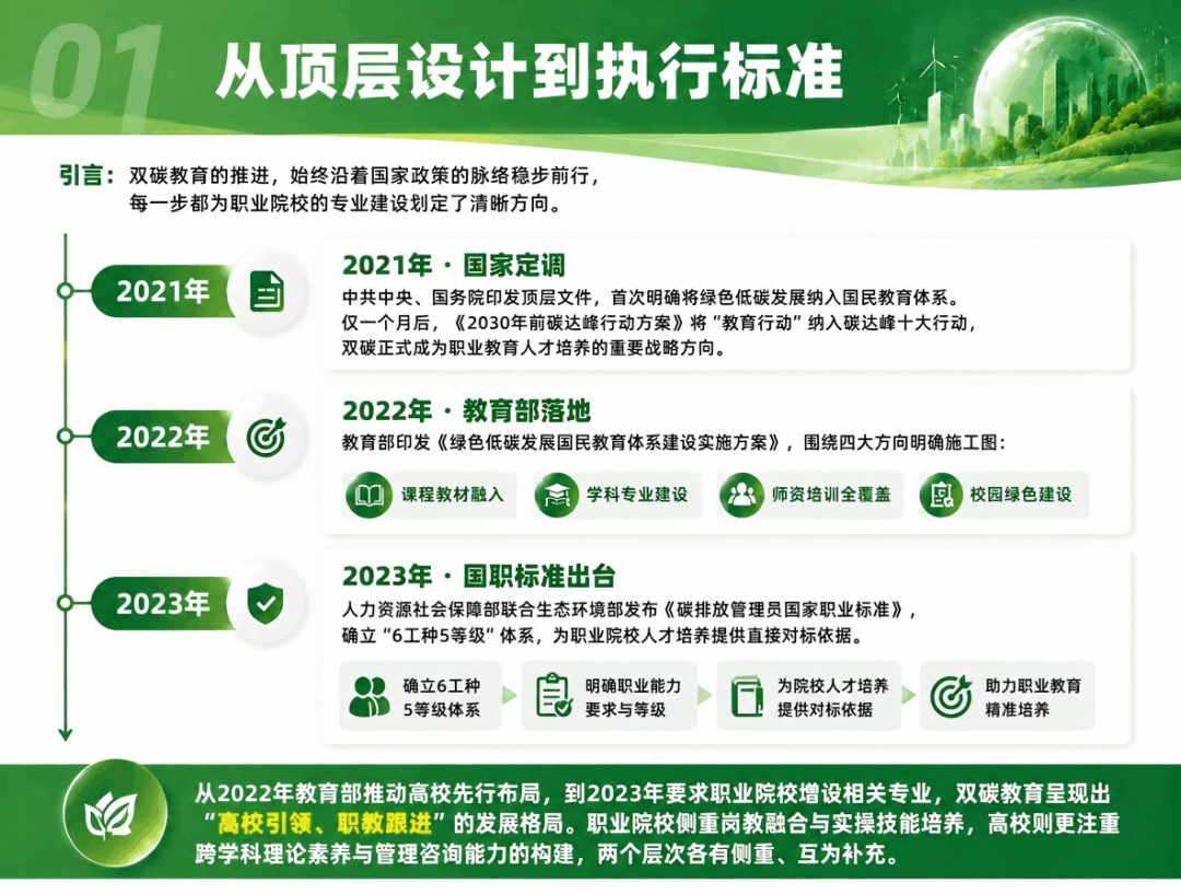 双碳教育发展