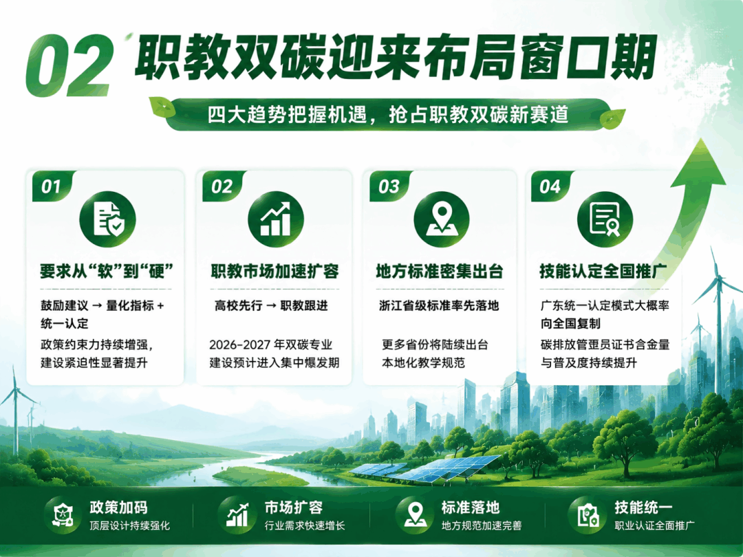 双碳职业教育