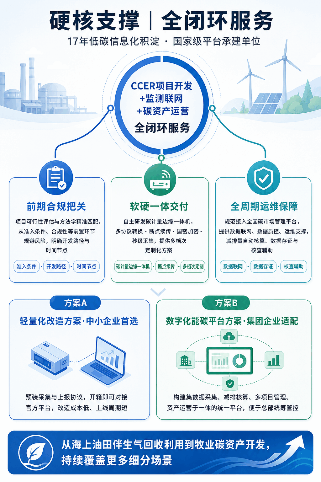 CCER联网监测系统