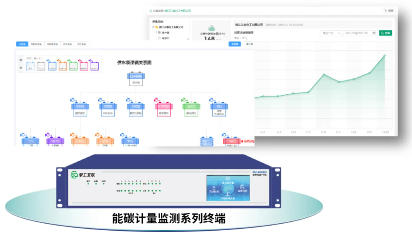 联能碳计量终端