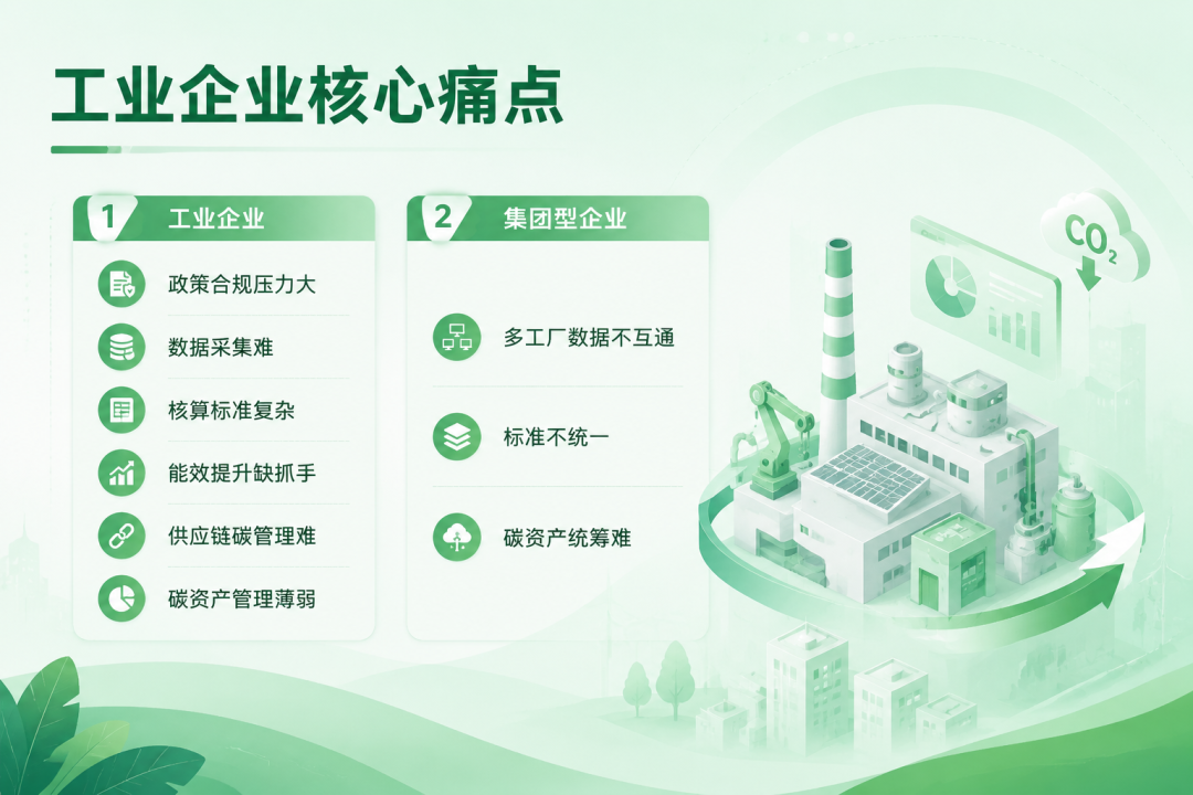 工业企业能碳管理核心痛点