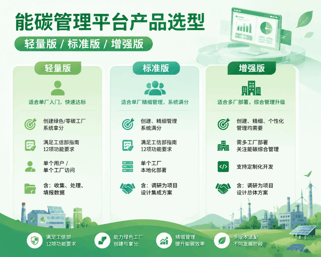 能碳管理平台选型