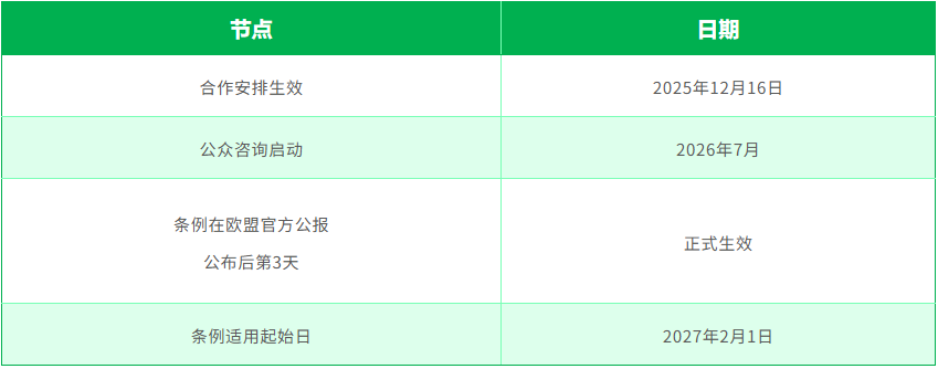 CBAM关键时间节点