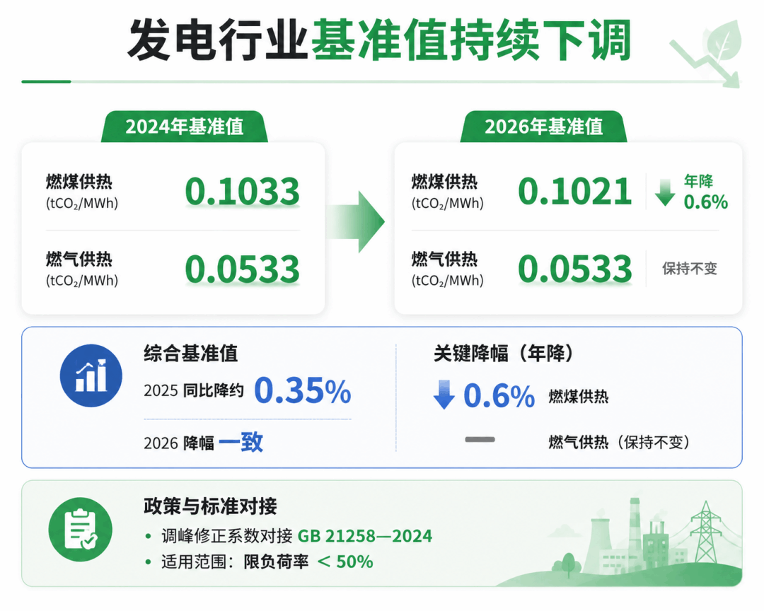 发电基准值