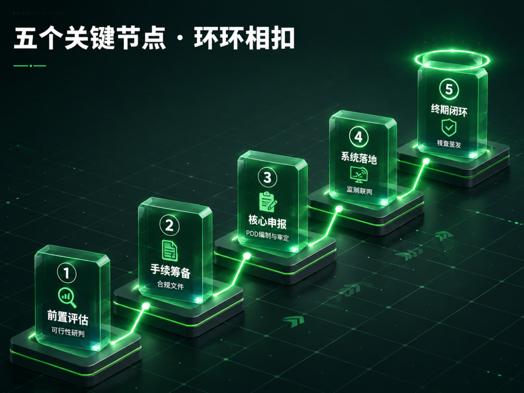 CCER项目开发五个关键节点