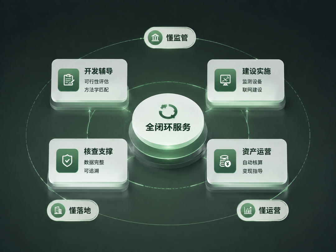 CCER监测联网一站式服务