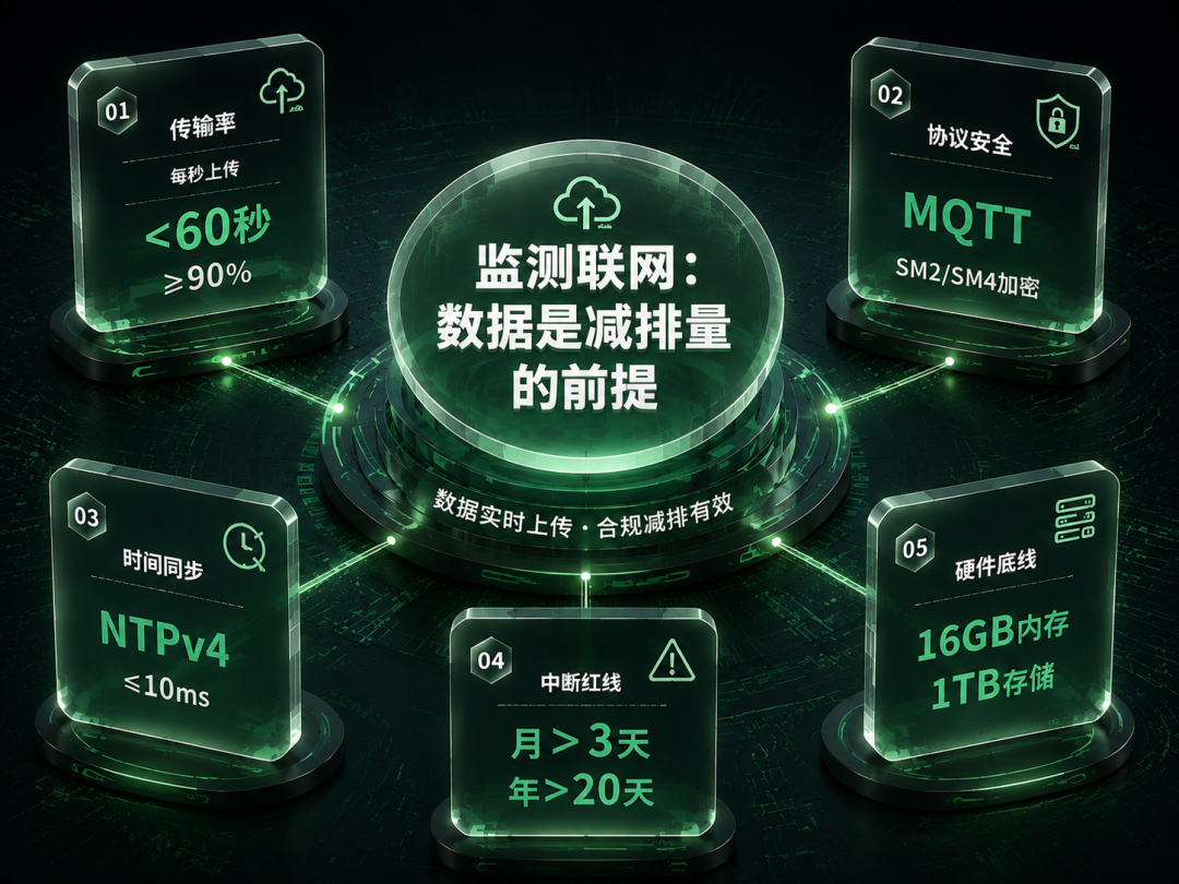 CCER监测联网