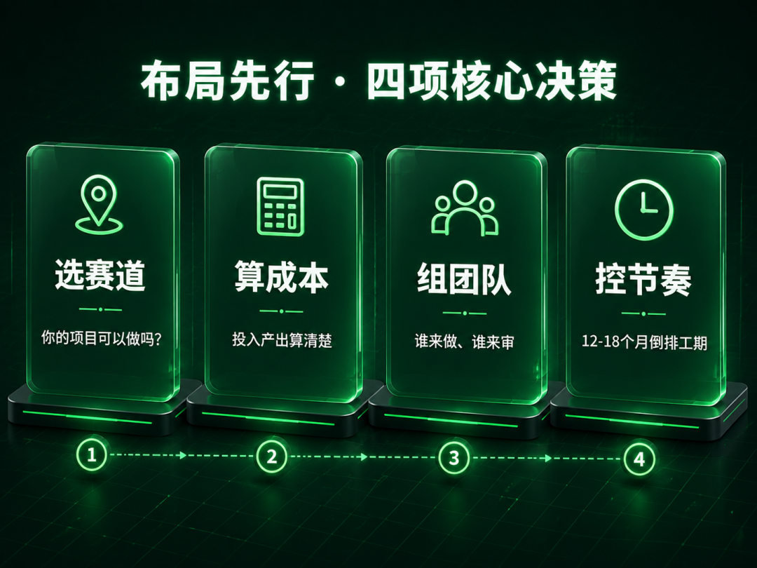 CCER项目启动前的四项核心决策