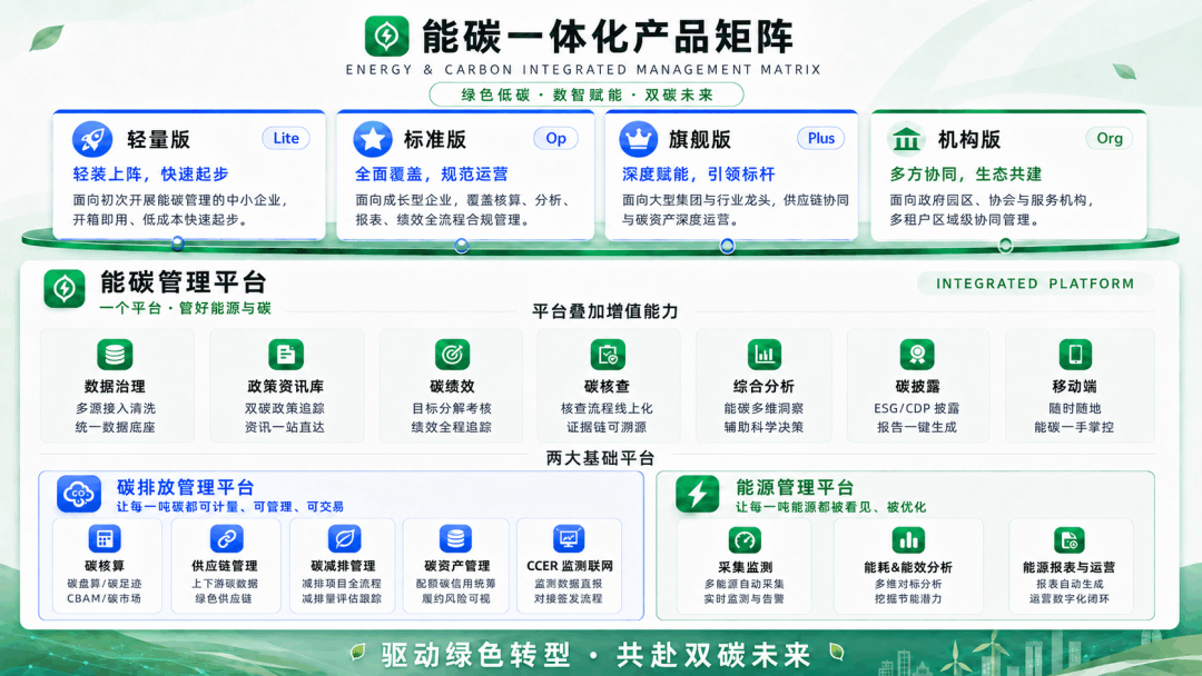 能碳一体化产品