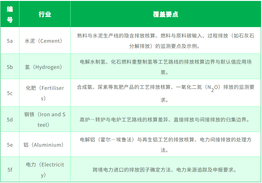 CBAM行业指导文件