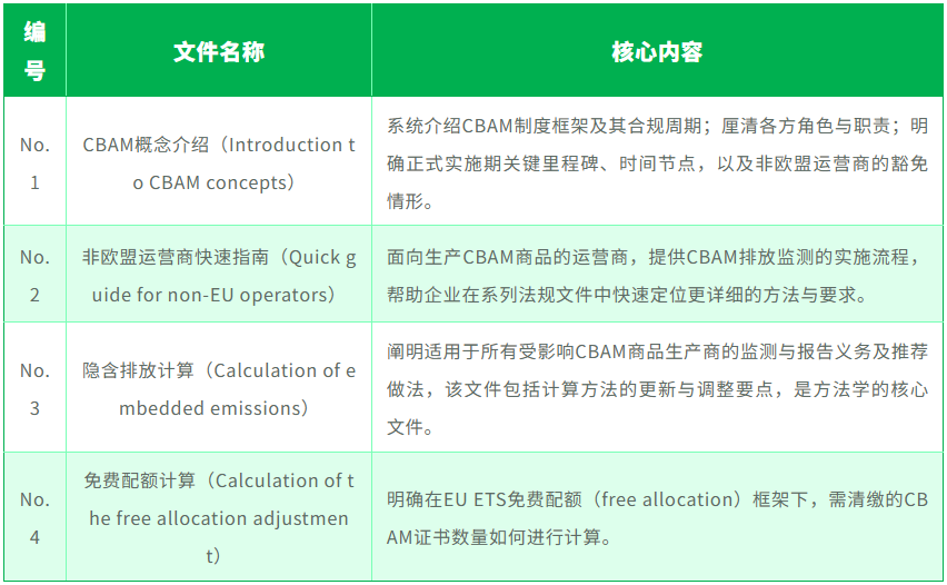 CBAM通用指导文件